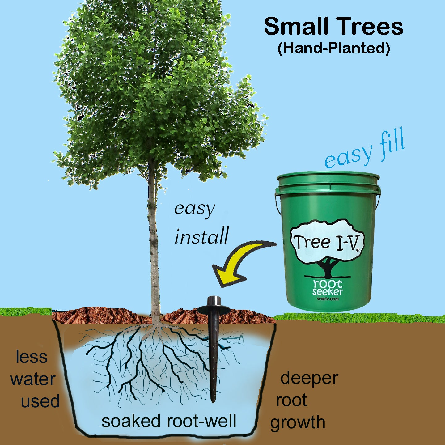 Tree I-V Root Feeder DIY Kit 30-pk